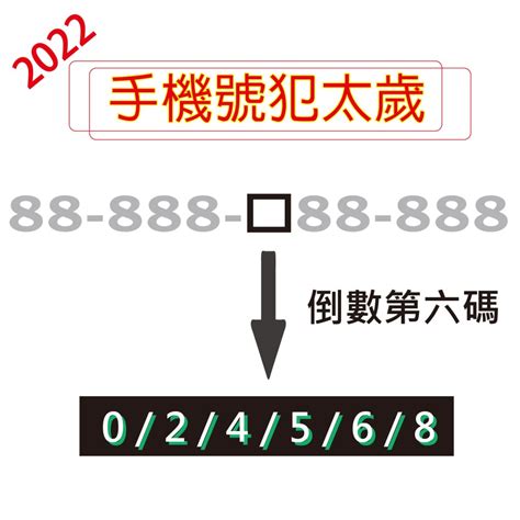 手機風水|《數字能量》08 完結篇：如何挑選手機號碼